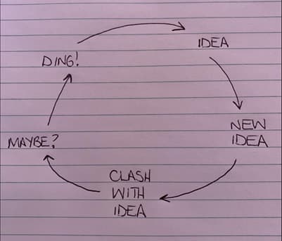Thought Cycle