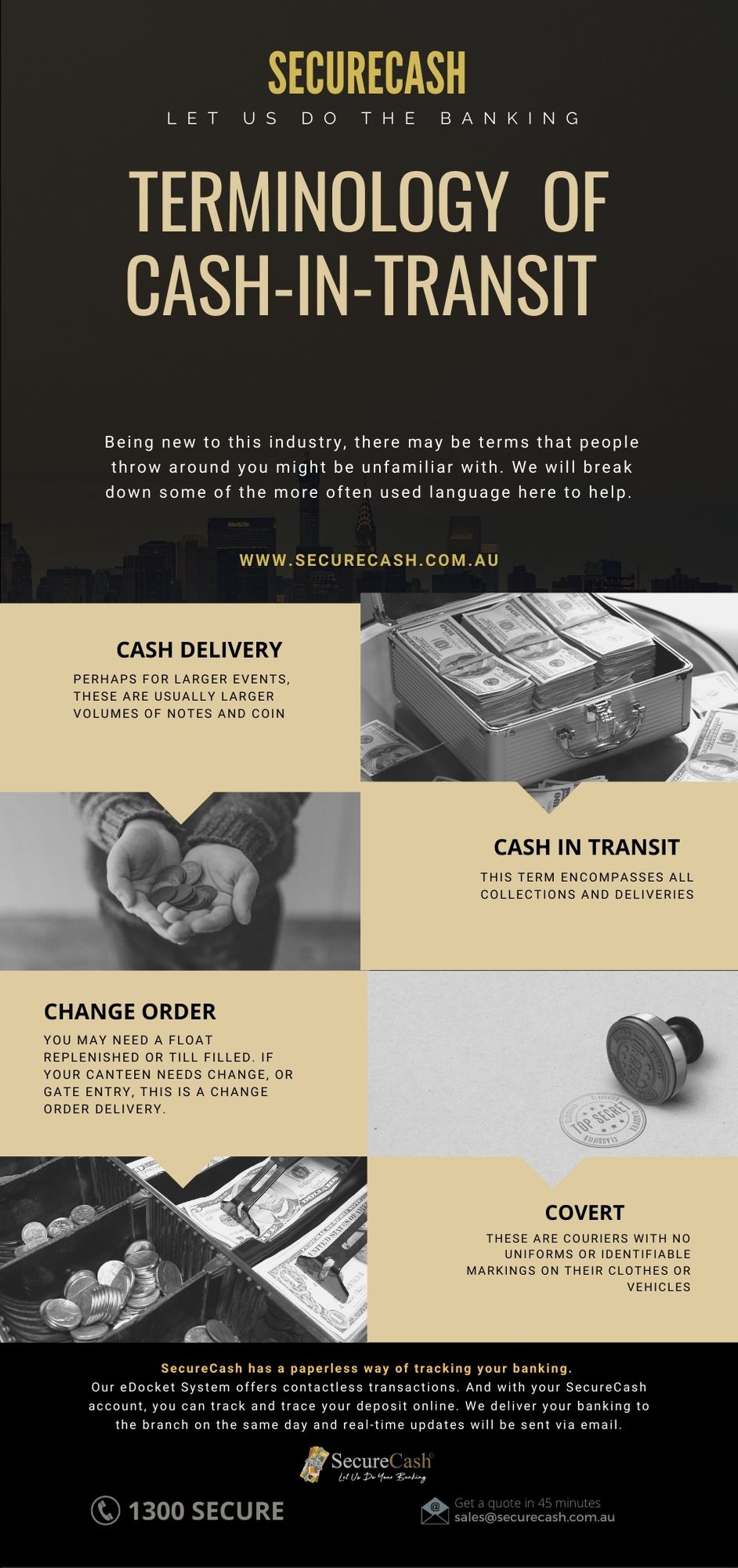 Terminology of Cash in Transit First Infographics