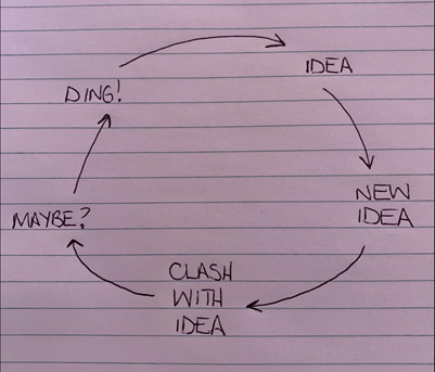 Thought Cycle